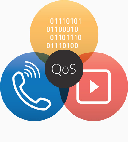 QoS Parameters